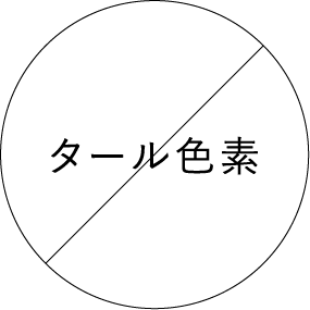 タール色素